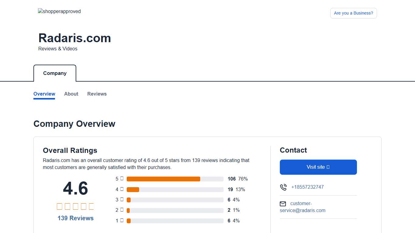 Radaris.com Reviews Shopper Approved